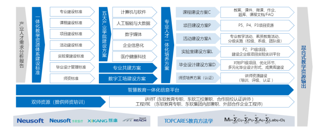 数字经济时代数字化人才培养路在何方