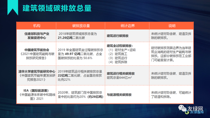 建筑碳排放占913冬奥会如何实现碳中和