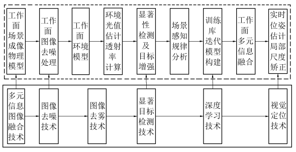 张守祥教授综采巡检机器人关键技术研究