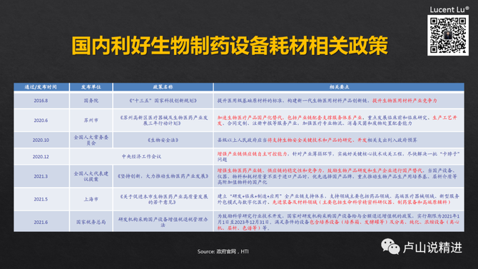 一张表读懂生物药和化学药的区别以及生物药设备和耗材国产化的技术