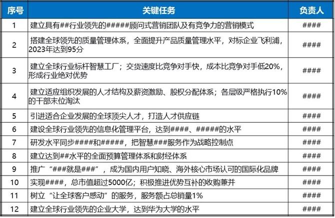 从五看三定模型看华为战略规划