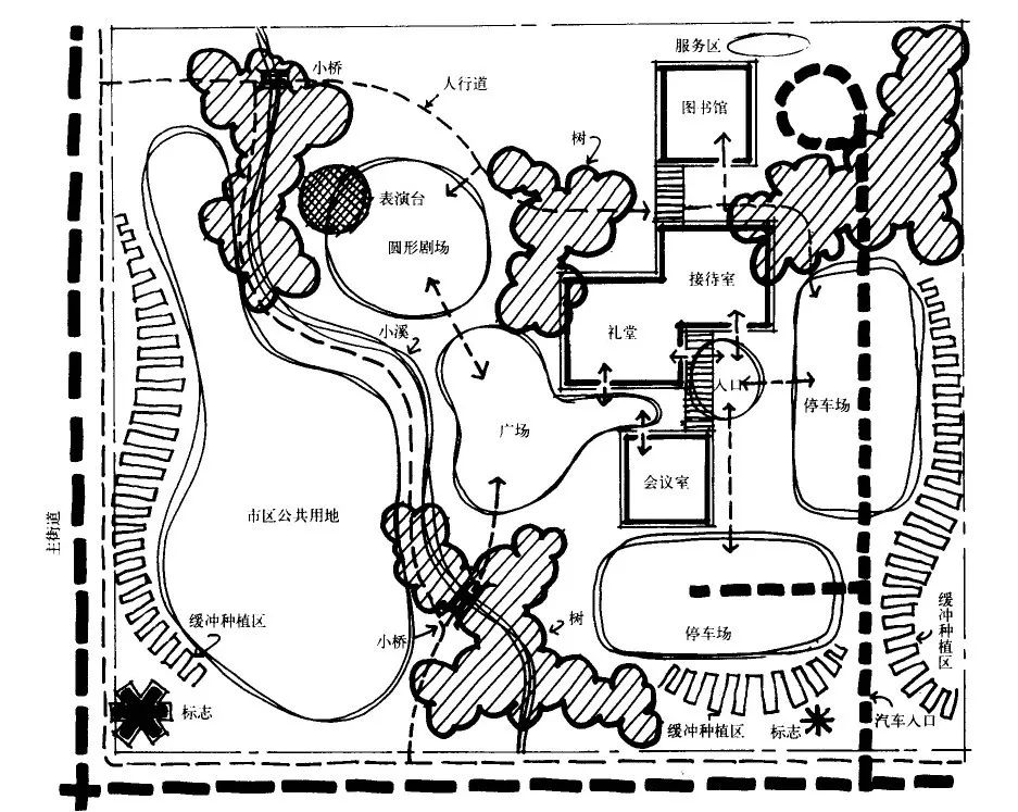 景观平面细化解析|风景园林快题设计经验(一)