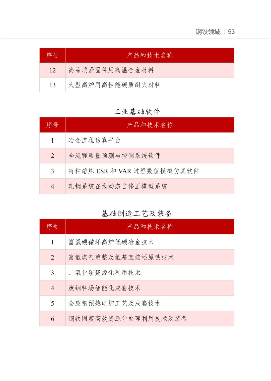 产业基础创新发展目录2021年版发布光刻机硅刻蚀机操作系统数据库中间