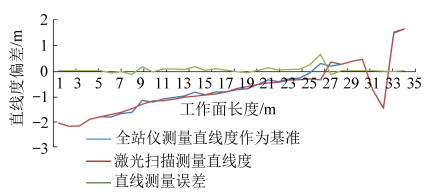 张守祥教授综采巡检机器人关键技术研究