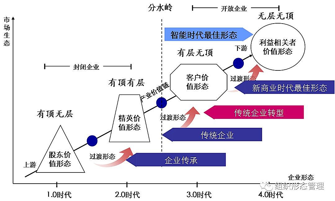 杨少杰一张图描绘西方管理学发展脉络