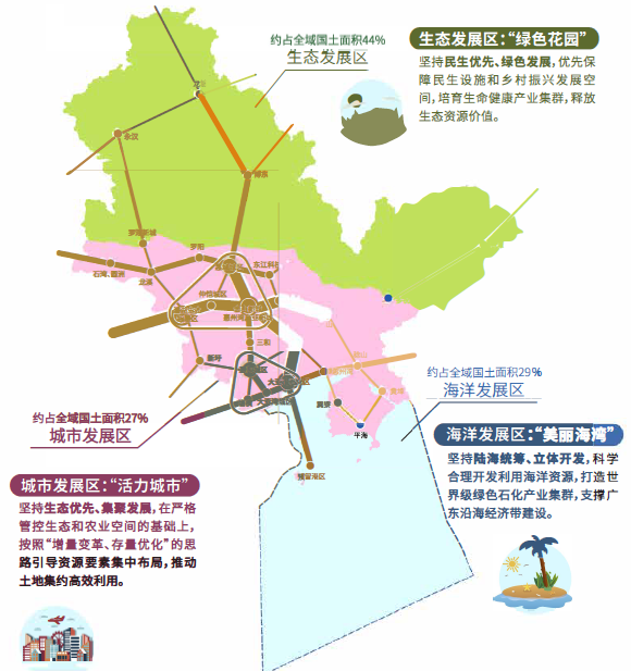 惠州市国土空间总体规划(2020-2035年)规划草案