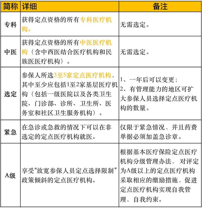 医保报销自付一自付二自费傻傻分不清报销比例计算方法一文搞懂