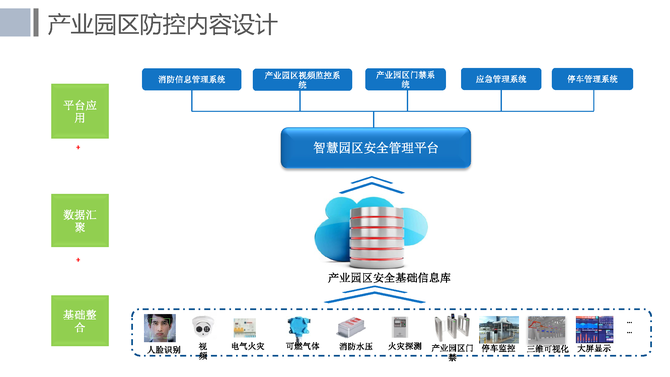 20-智慧园区物联网云平台建设方案_页面_22.png