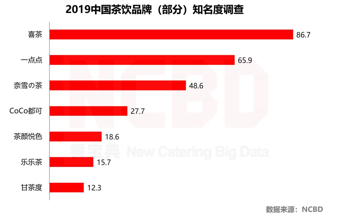 2019—2020中式新茶饮市场大数据分析报告