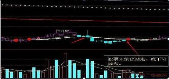 中国股市:学会"月线看趋势,周线看上下,日线买卖"想亏都难!
