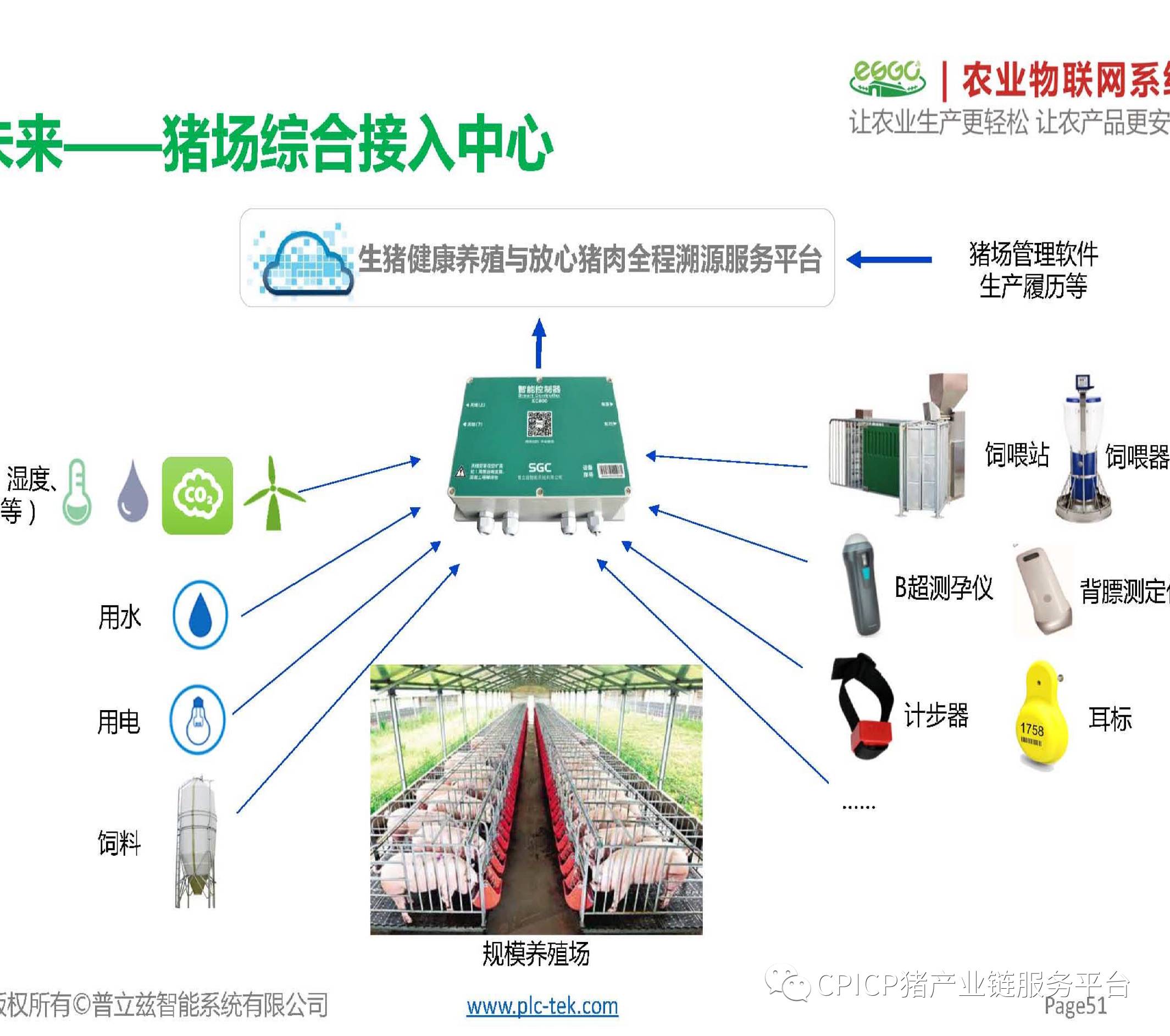 王生集:农业物联网v.s.粮食战争