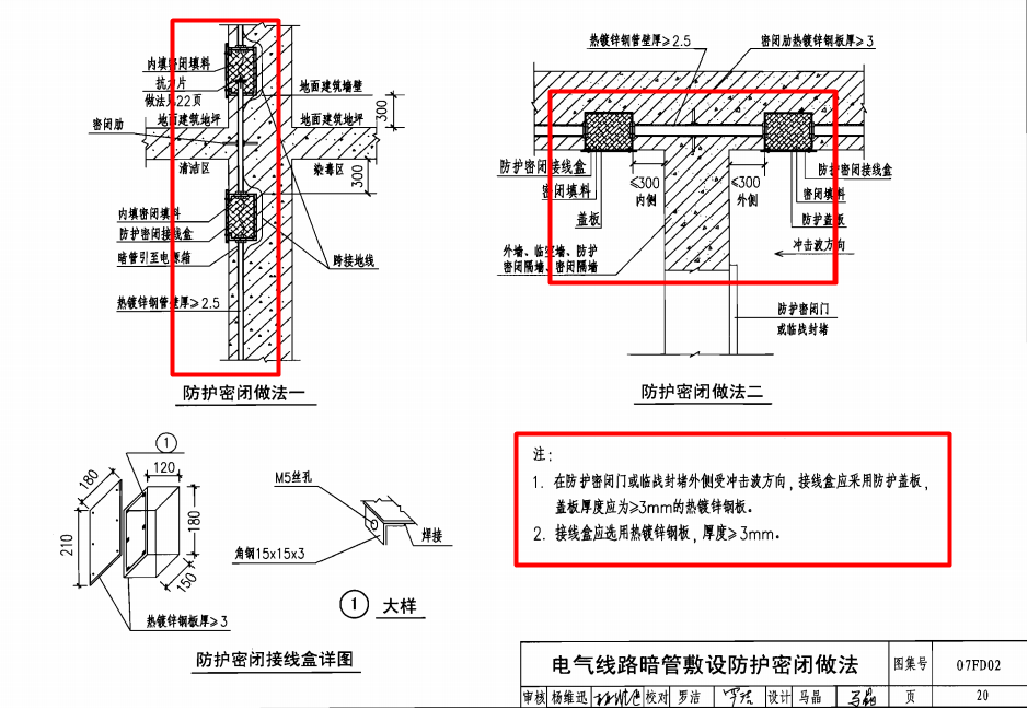 人防工程预留预埋什么内容?梳理总结,切勿遗漏!