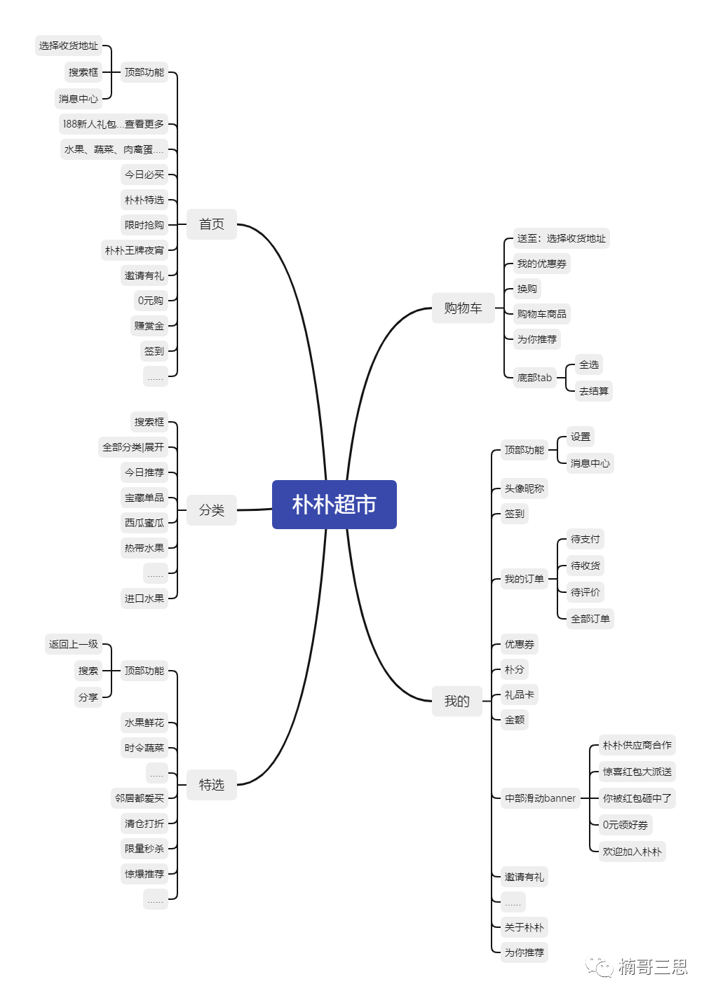 5000字从产品,运营,竞品等全方位拆解朴朴超市