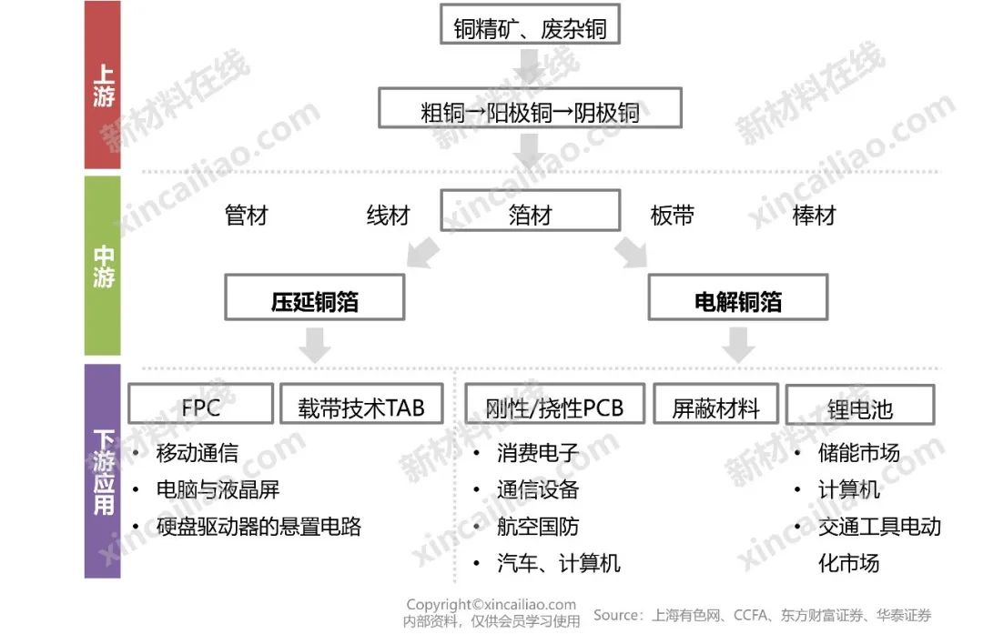 超全!新能源产业链全景图