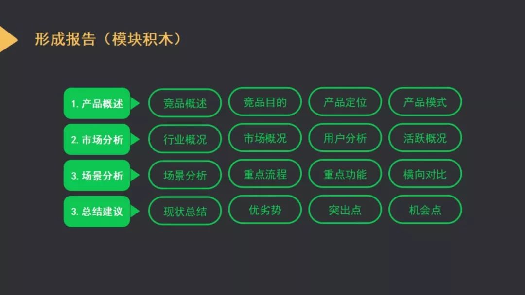 分享如何正确的写竞品分析和产品体验报告