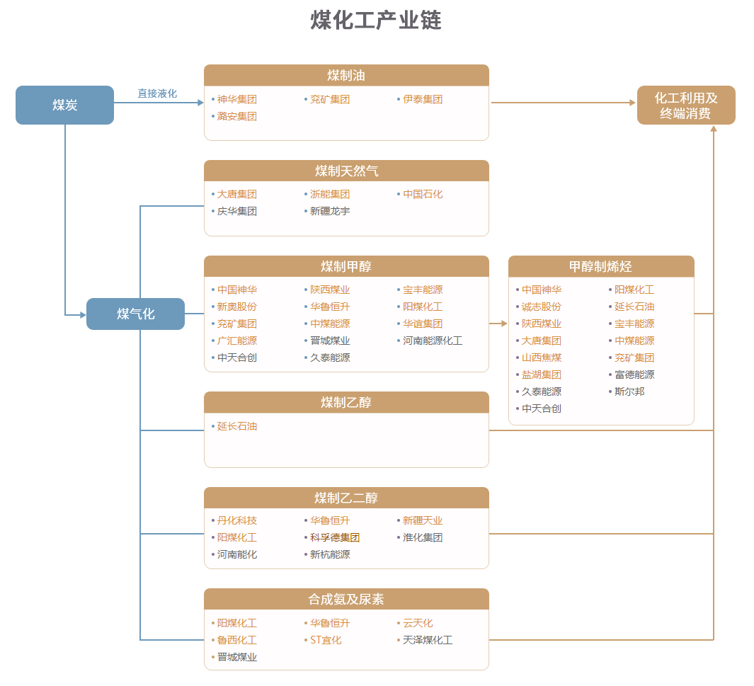 42,蓝宝石产业链图谱