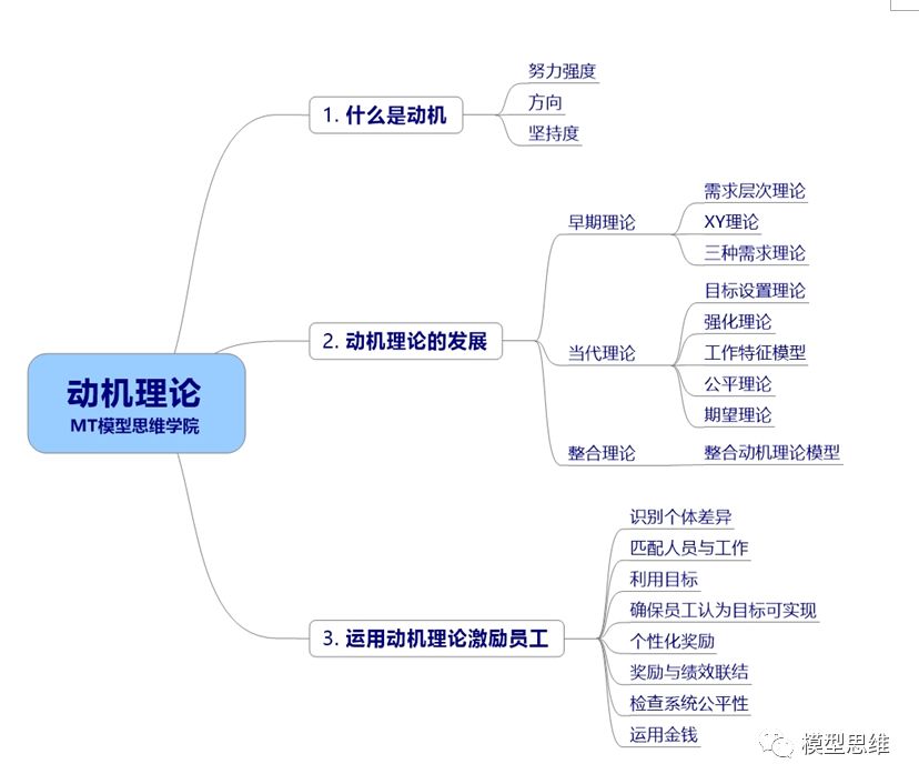 思维模型63:动机理论一行为背后的秘密