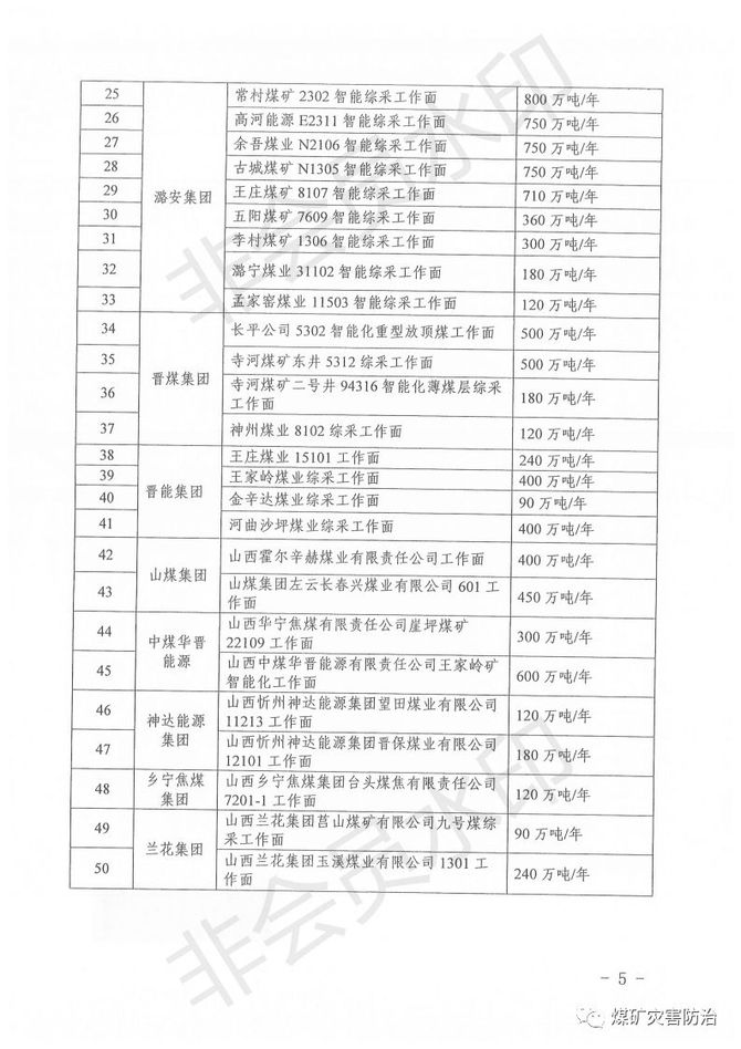 10个智能煤矿和50个智能综采工作面建设试点(山西)