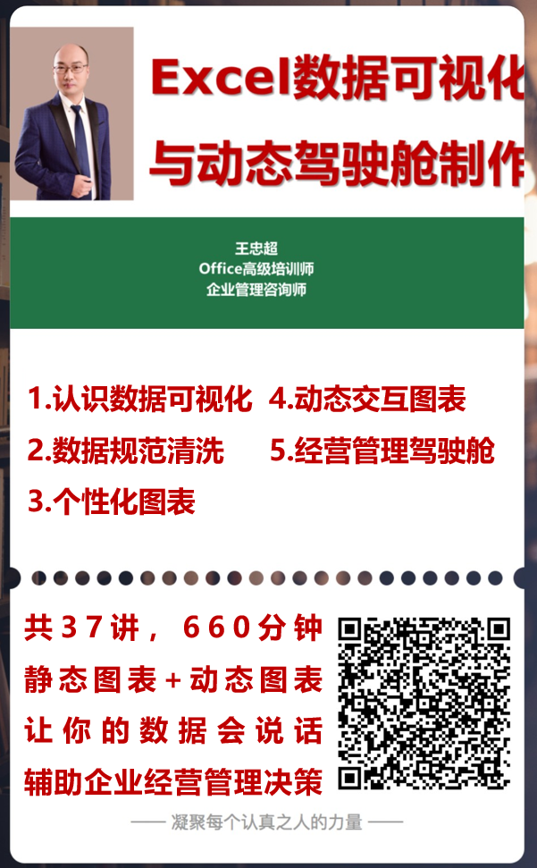 王忠超office实战培训师/企业管理咨询师北京科技大学mba校外导师北大