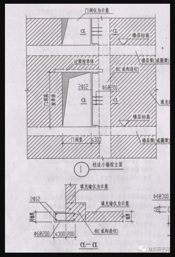 门垛可以和主体结构一起完成吗