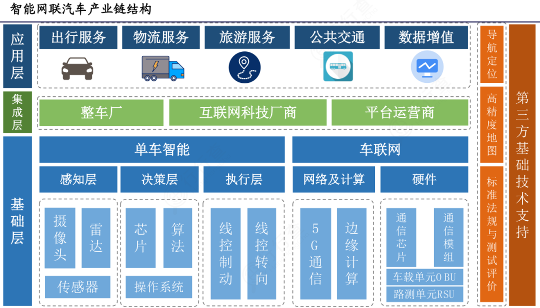 32,智能物联网aiot产业链图谱