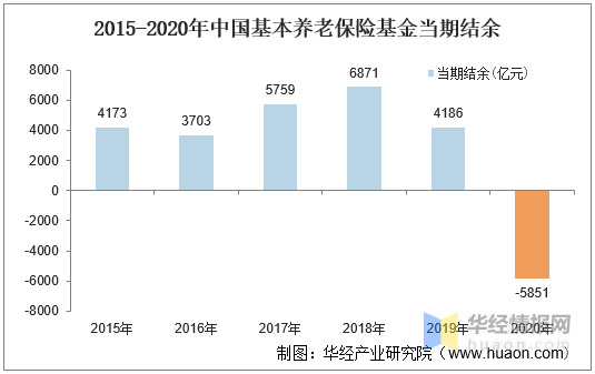 全国养老金缺口显现商业养老险市场一片蓝海图