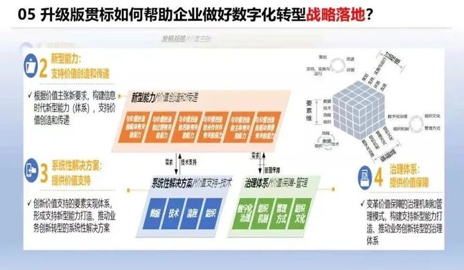 专家之声郑永亮以两化融合管理体系升级版贯标为抓手加快推进企业数字