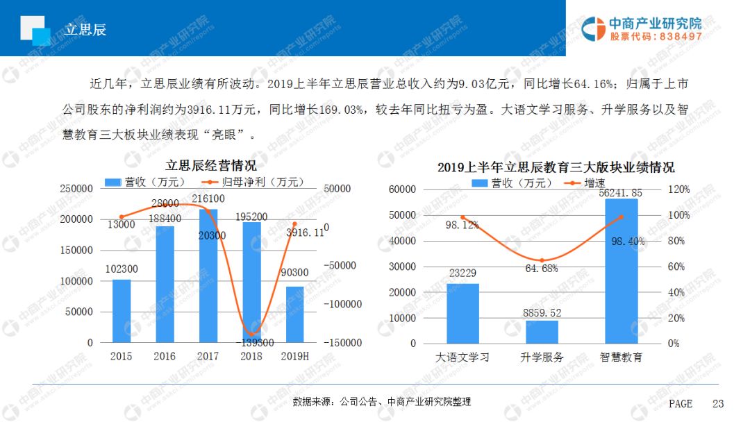 2019年智慧校园行业市场发展前景及投资研究报告