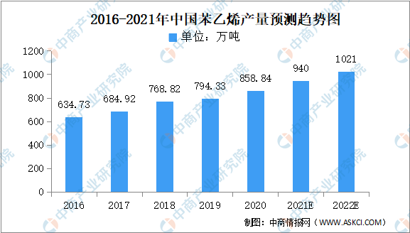 2022年中国绿色建材产业链全景图上中下游市场及企业剖析