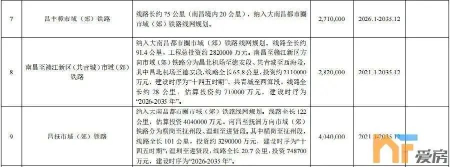 江西将建设15条地铁6条城际铁路总投资超2000亿