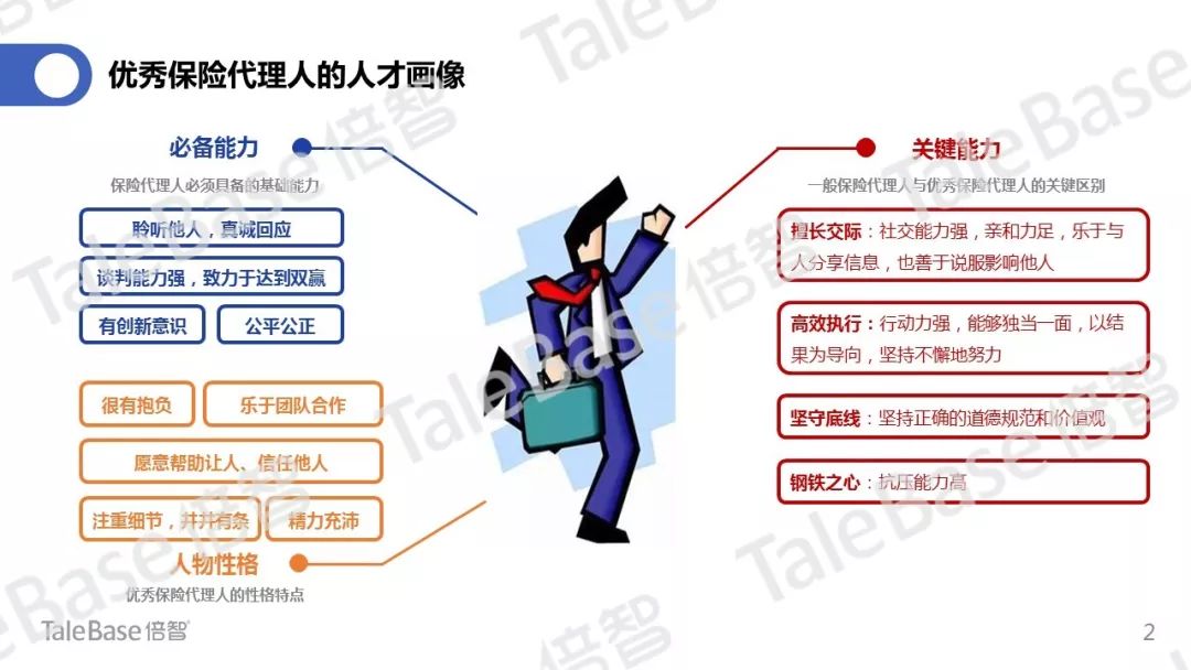 新知图谱, 人才供应链建设的核心是要构建岗位人才画像