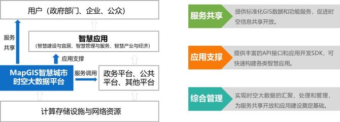 需要多元主体的协同创新,也存在错综复杂的上中下游关系