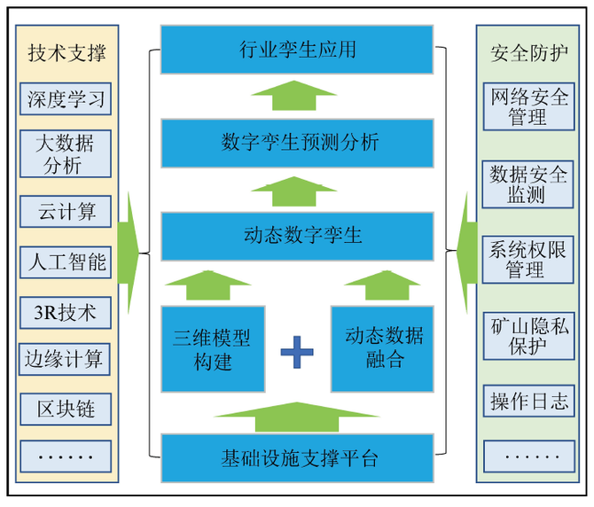 王忠鑫论露天煤矿智能化建设总体设计