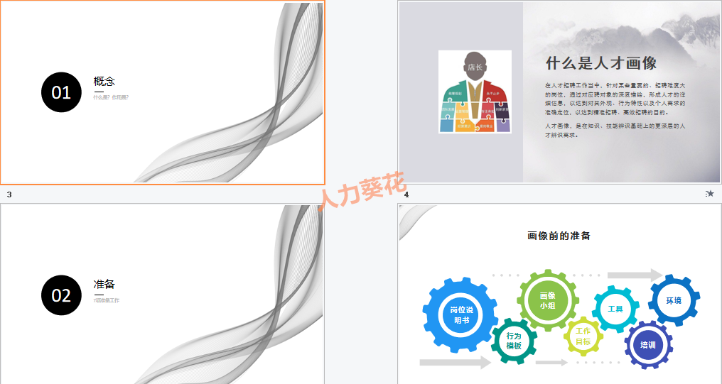 人才画像制作.ppt