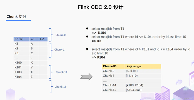 Flink CDC里flink1.17写doris的代码怎么做？