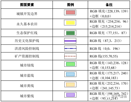 新版arcgis符号库简直不要太好用