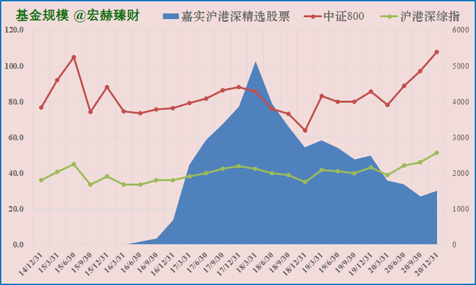 【基金评级】嘉实沪港深精选股票