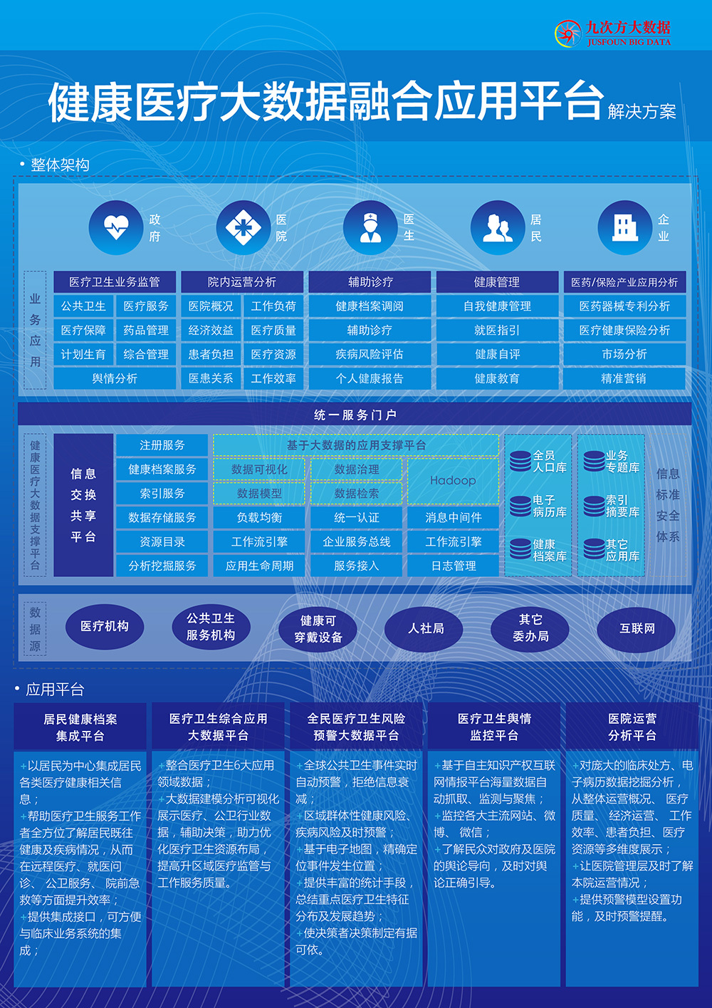 健康医疗大数据融合应用平台整体解决方案