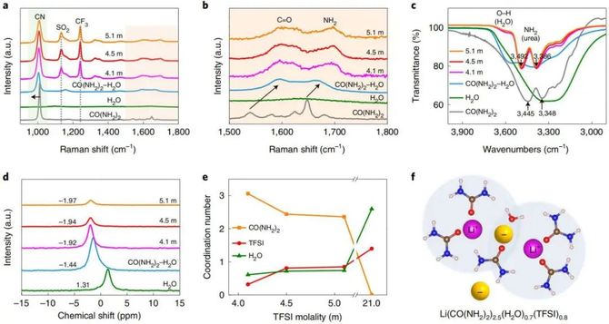 在此,美国马里兰大学王春生教授以"aqueous electrolyte design for