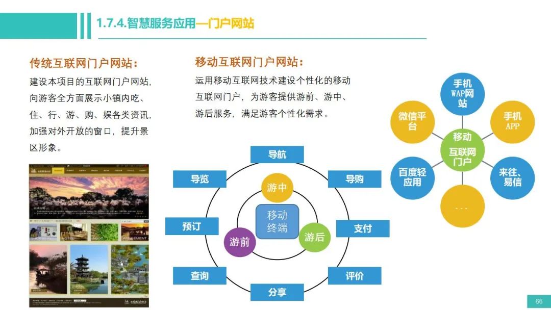 小镇智慧旅游项目技术方案