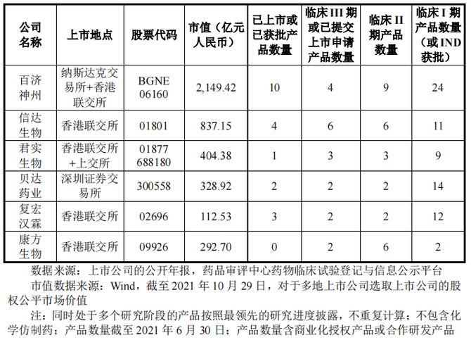 的授权许可药物:由bms授权在中国大陆销售瑞复美03(来那度胺胶囊)