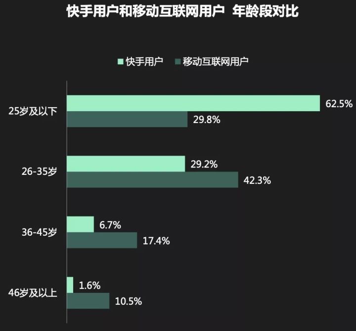 向快手老铁学习卖货