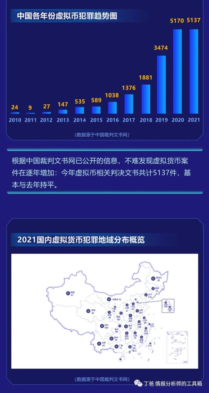 报告中国大陆虚拟货币犯罪形态分析