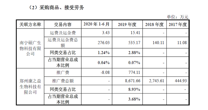 记者注意到,留任的四名高管中,樊绍文是欧林生物的实控人,其他三人