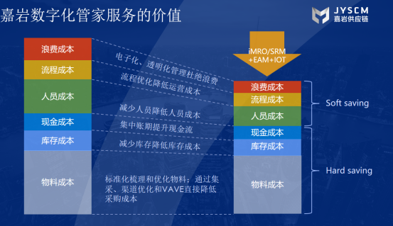 嘉岩胡正朝:科技驱动的数字化工业互联网服务_工业互