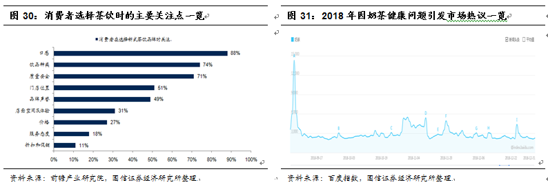 连起来绕地球一圈的香飘飘报告:奶茶进入4.0时代