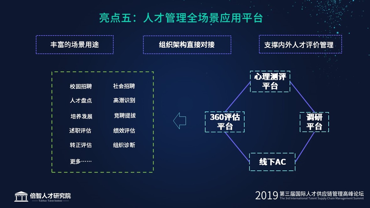 tas智能人才评价系统