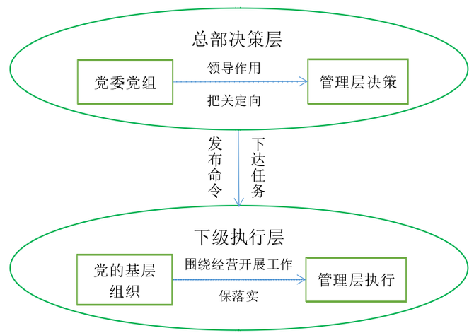 从"个人嵌入"到"组织嵌入"