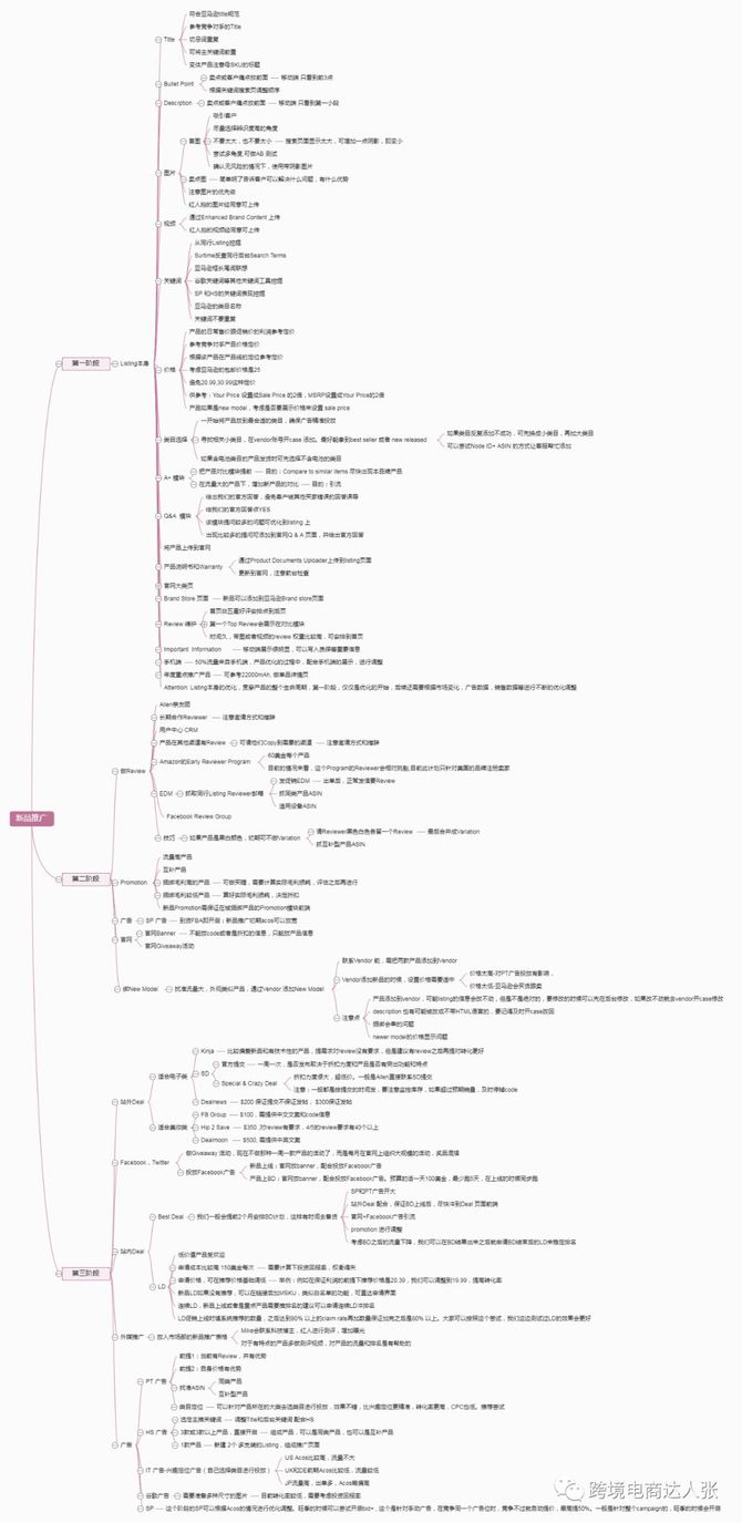 分享20套亚马逊各环节思维导图_跨境电商达人张-商业
