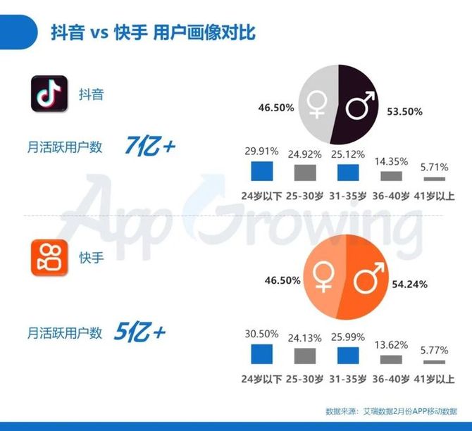 2021年q1抖音广告情报,传递出了哪些增长机会